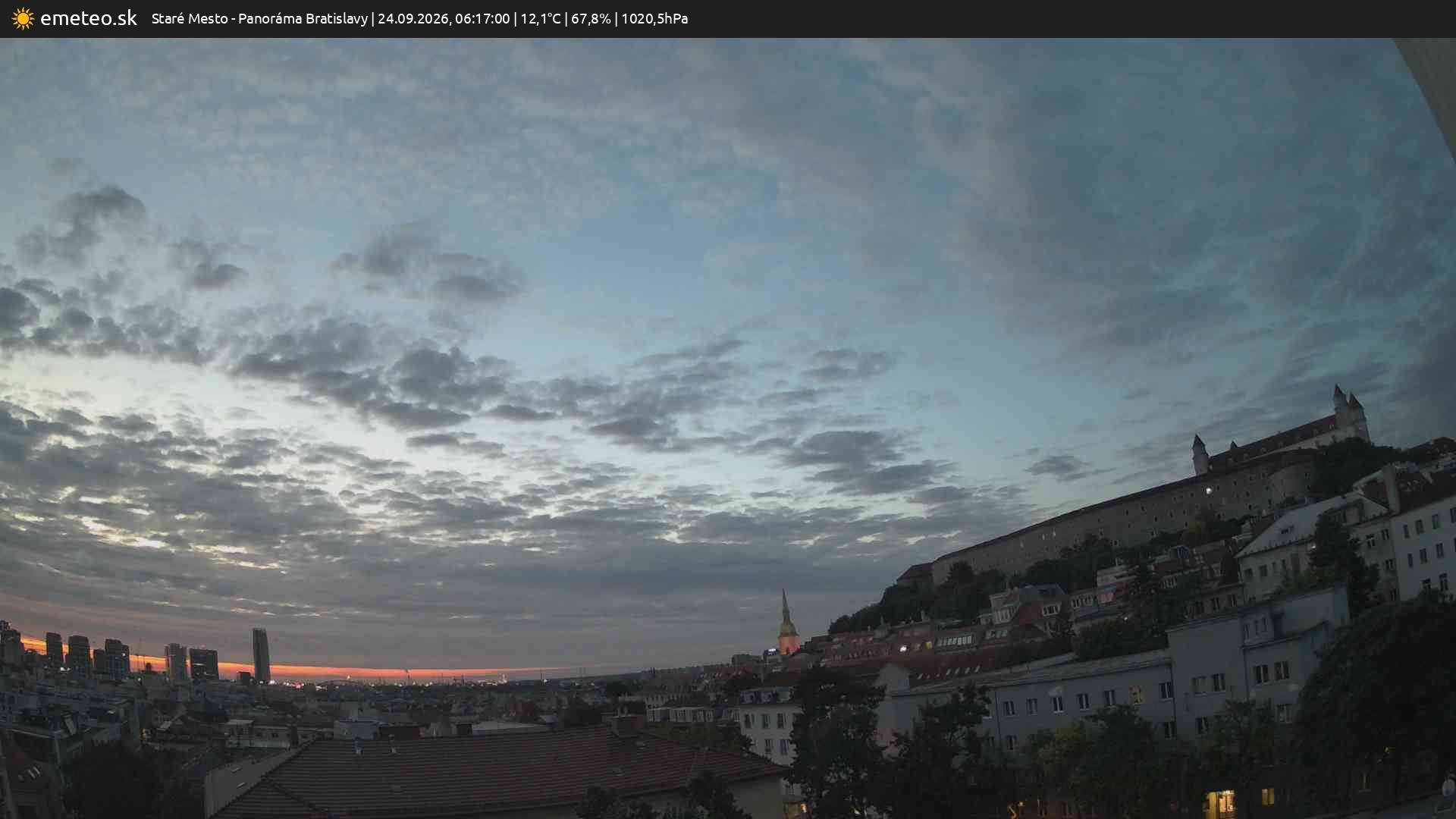 Panoráma Bratislavy
