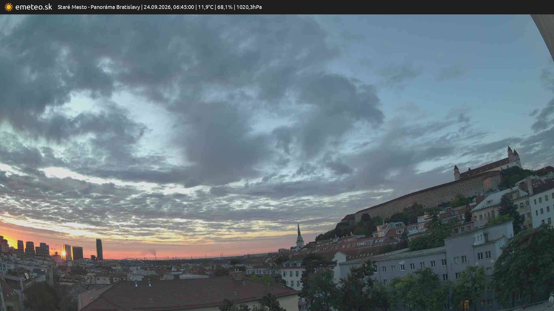 Panoráma Bratislavy