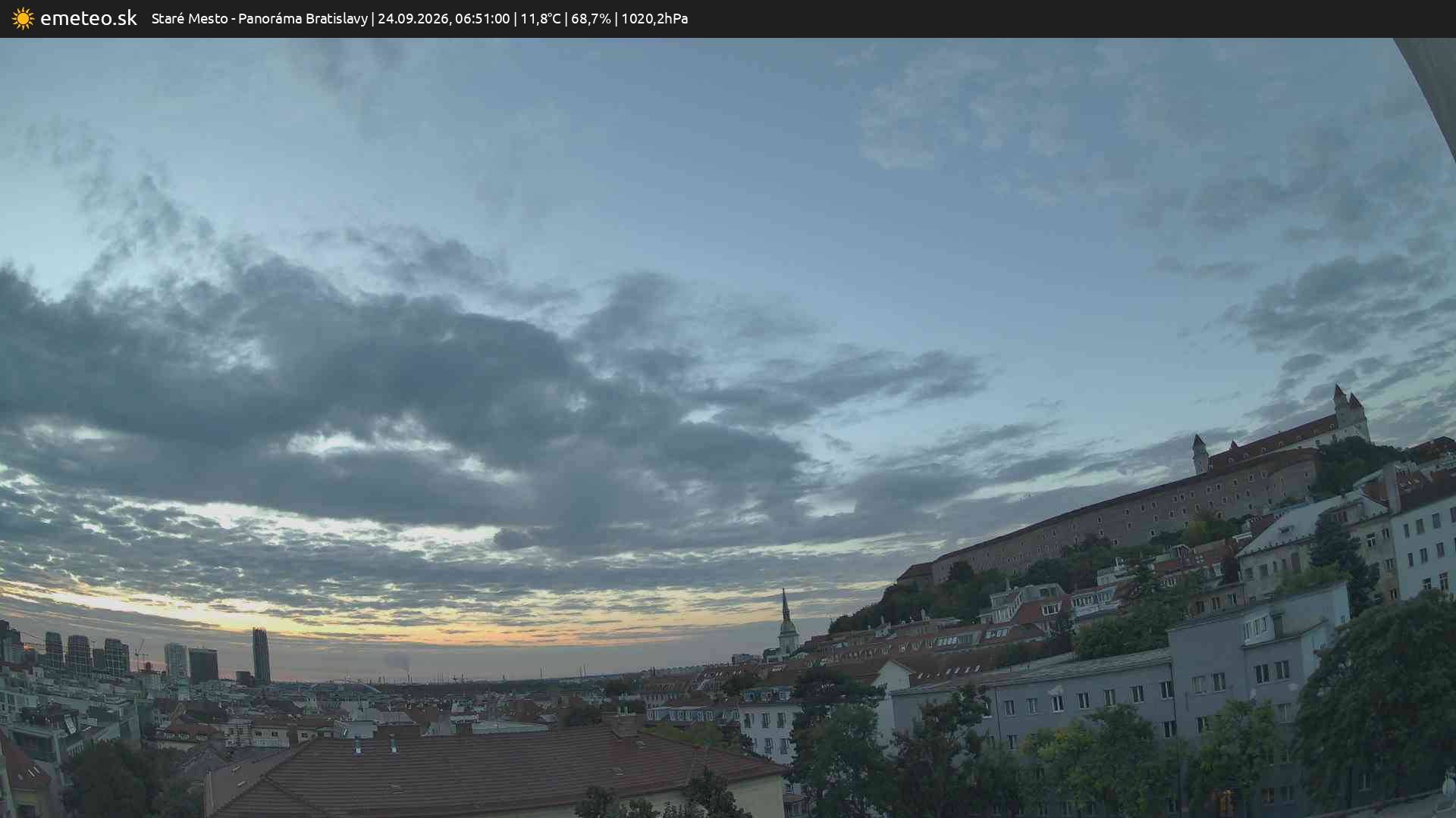 Panoráma Bratislavy