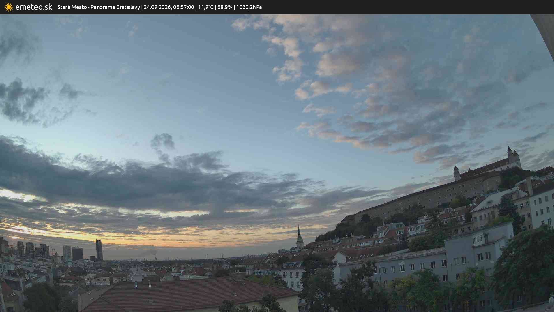Panoráma Bratislavy