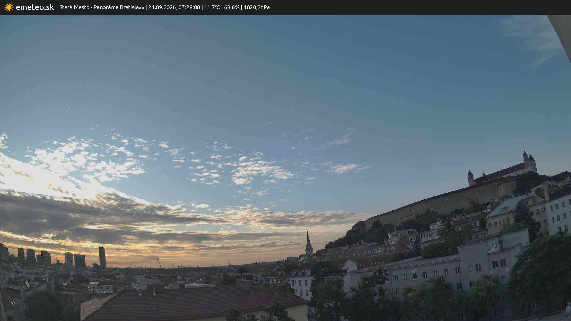 Panoráma Bratislavy