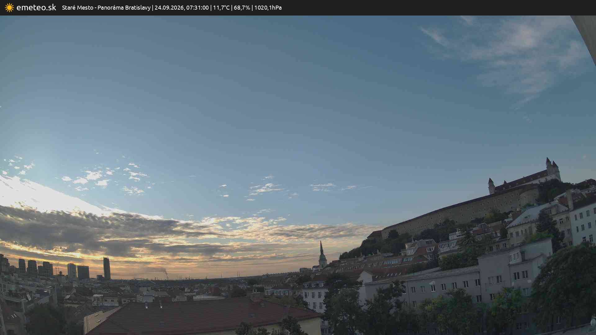 Panoráma Bratislavy