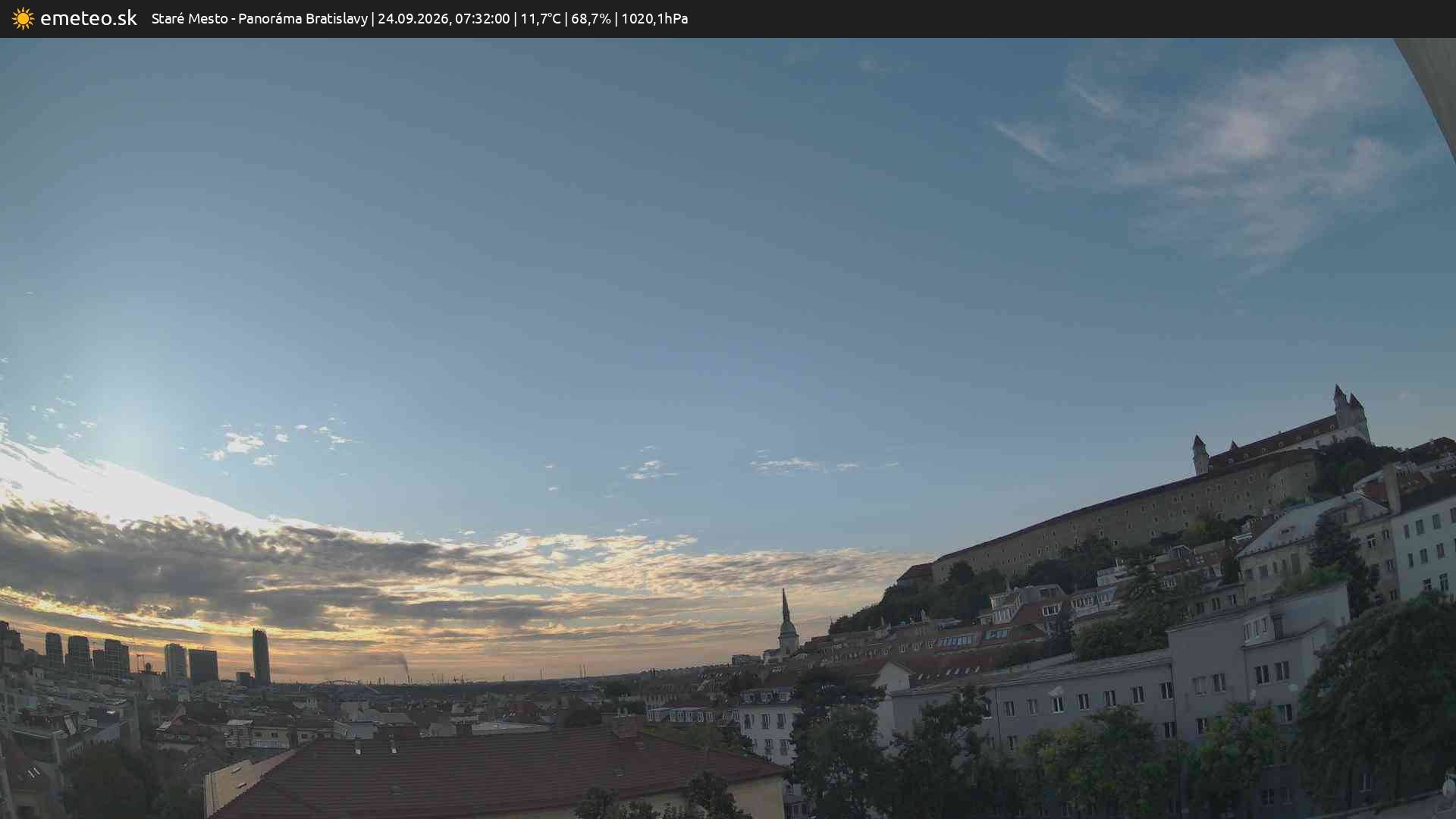Panoráma Bratislavy