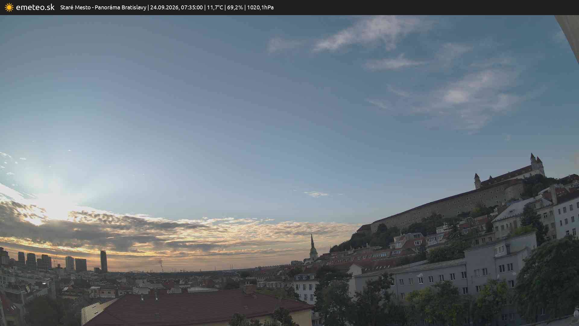 Panoráma Bratislavy