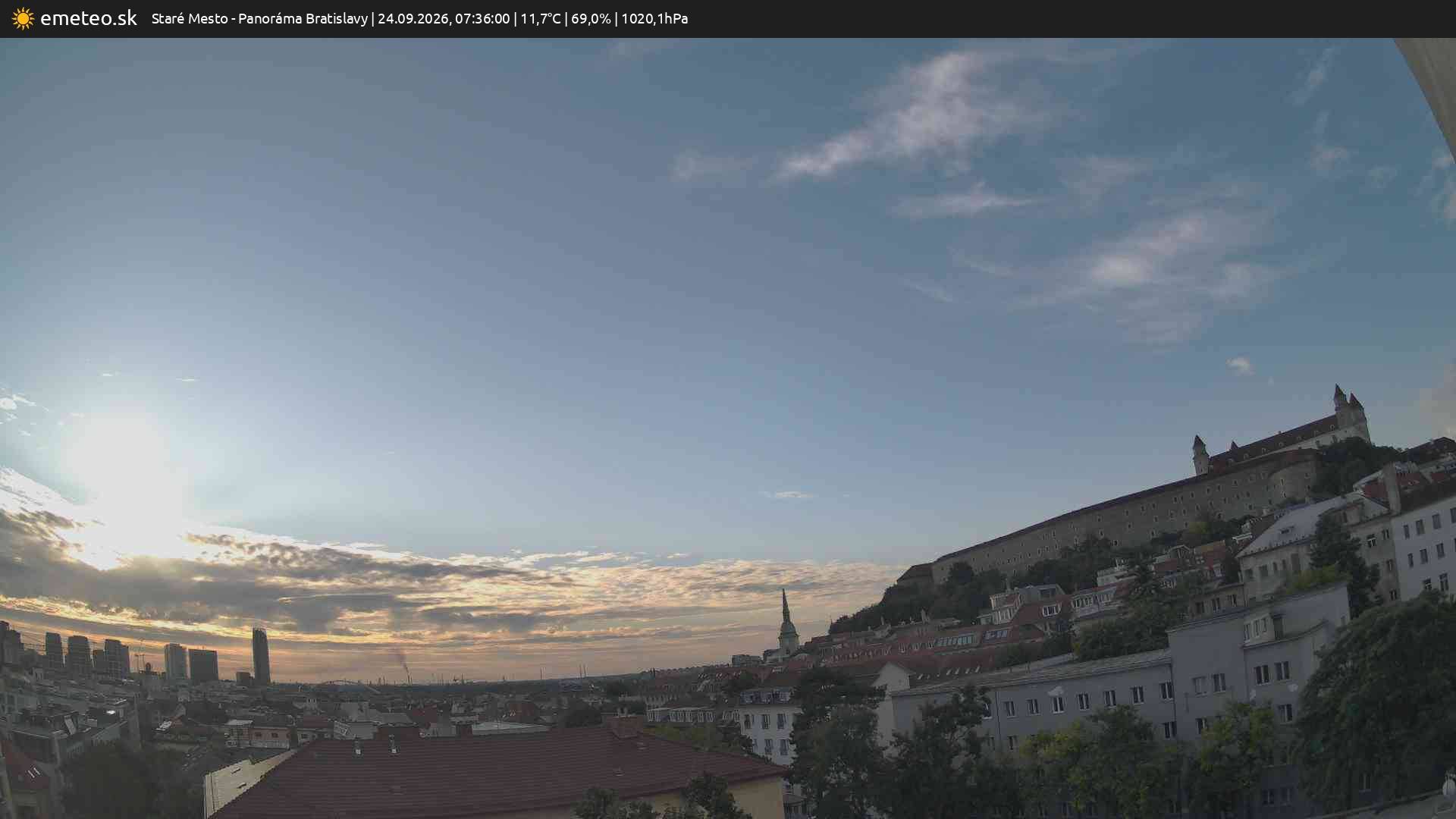 Panoráma Bratislavy