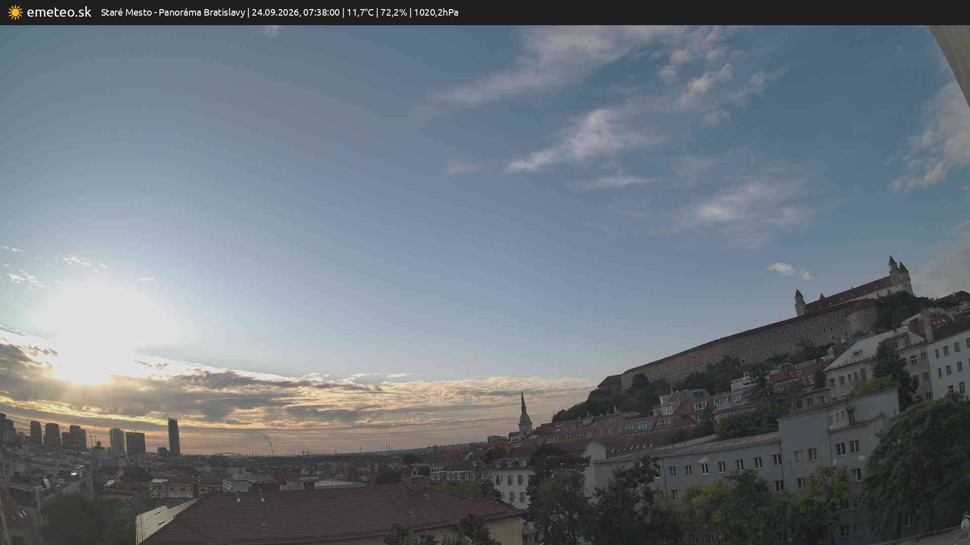 Panoráma Bratislavy