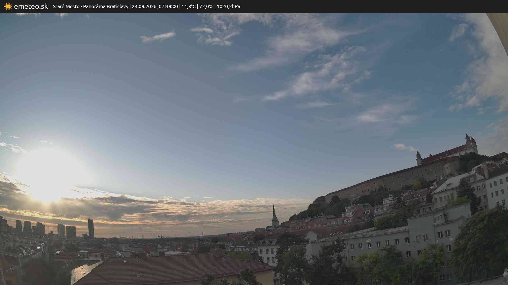 Panoráma Bratislavy