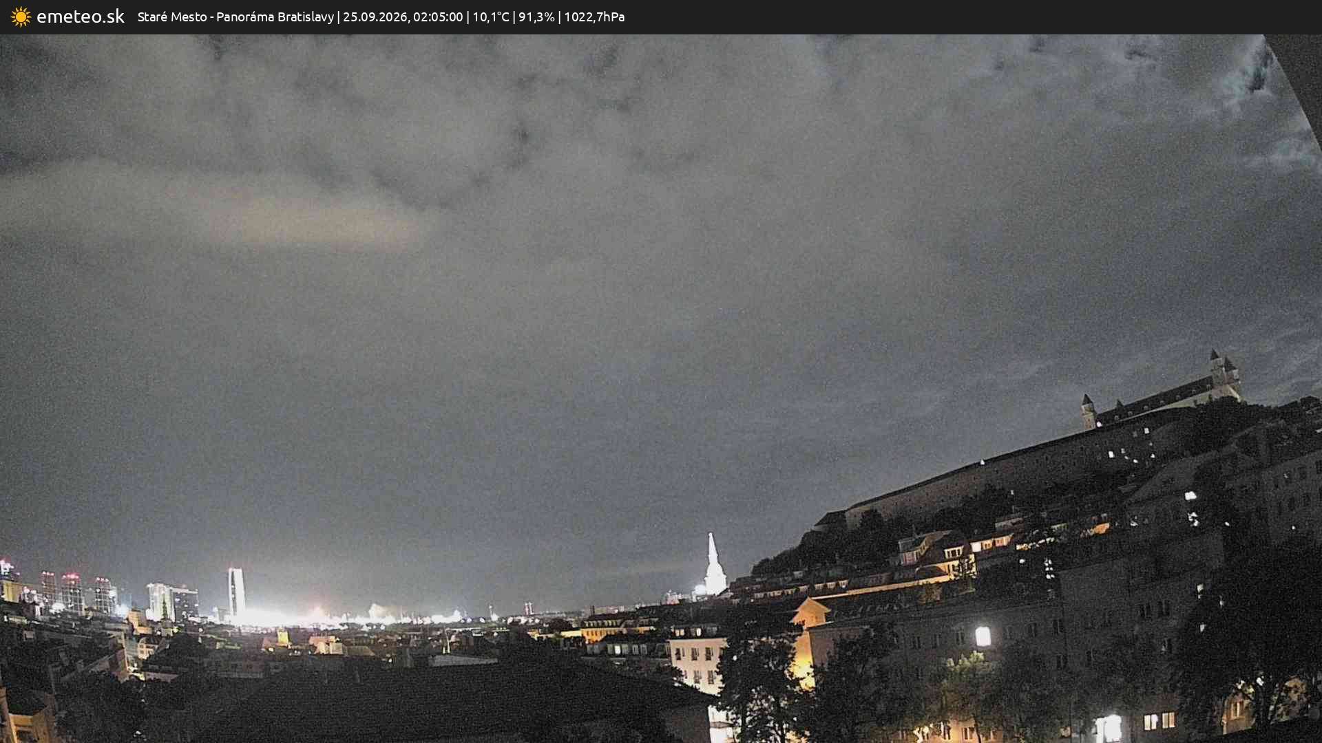 Panoráma Bratislavy