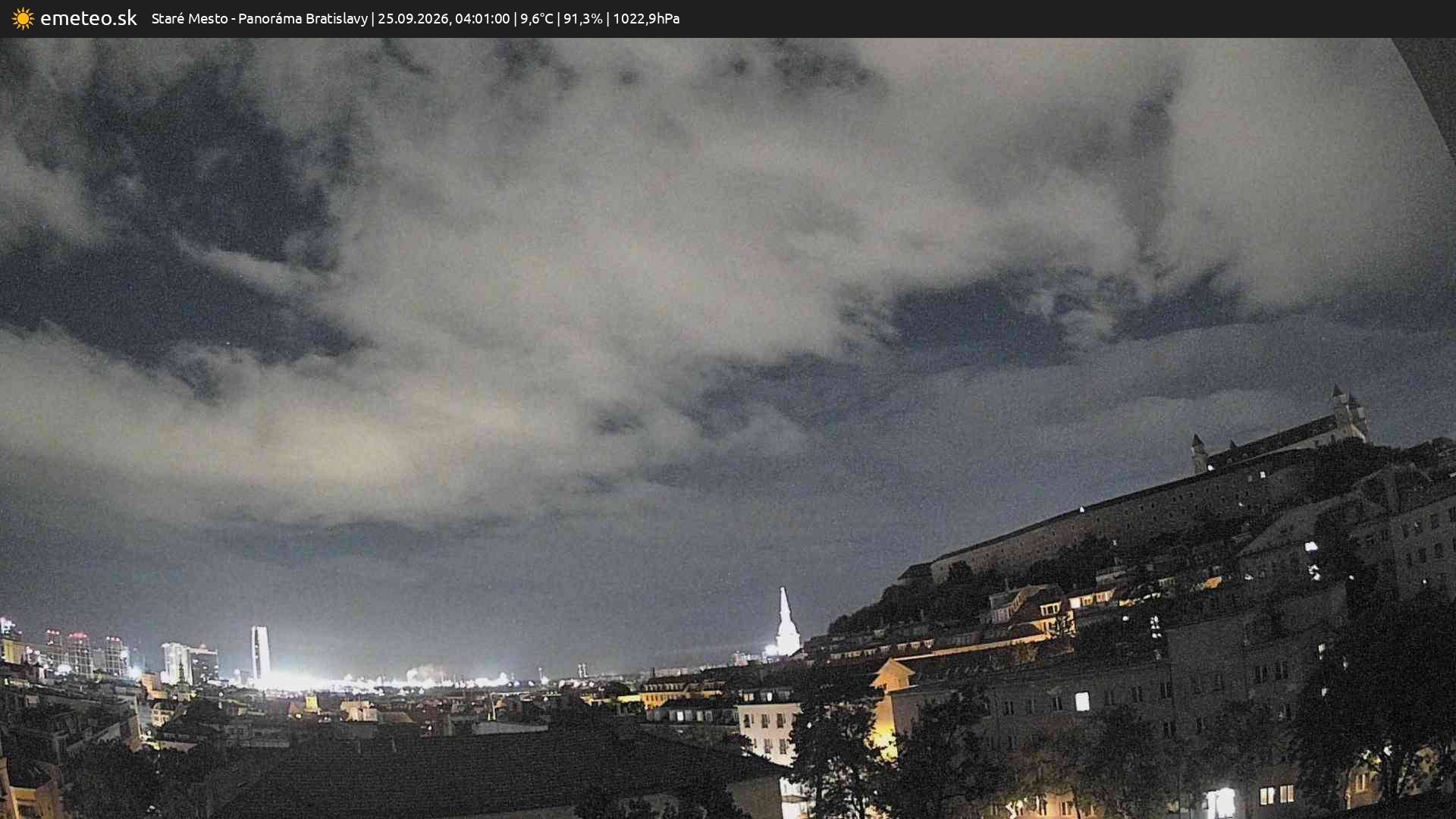 Panoráma Bratislavy