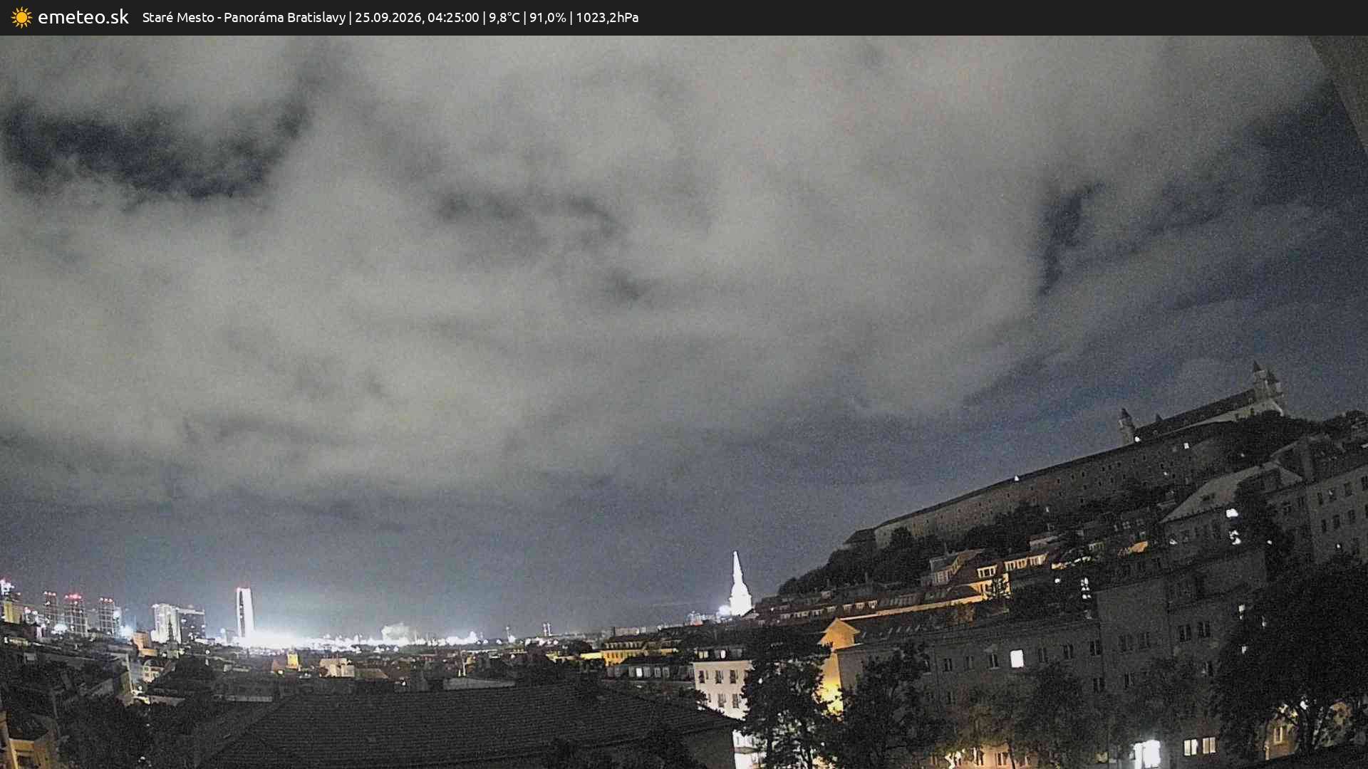 Panoráma Bratislavy