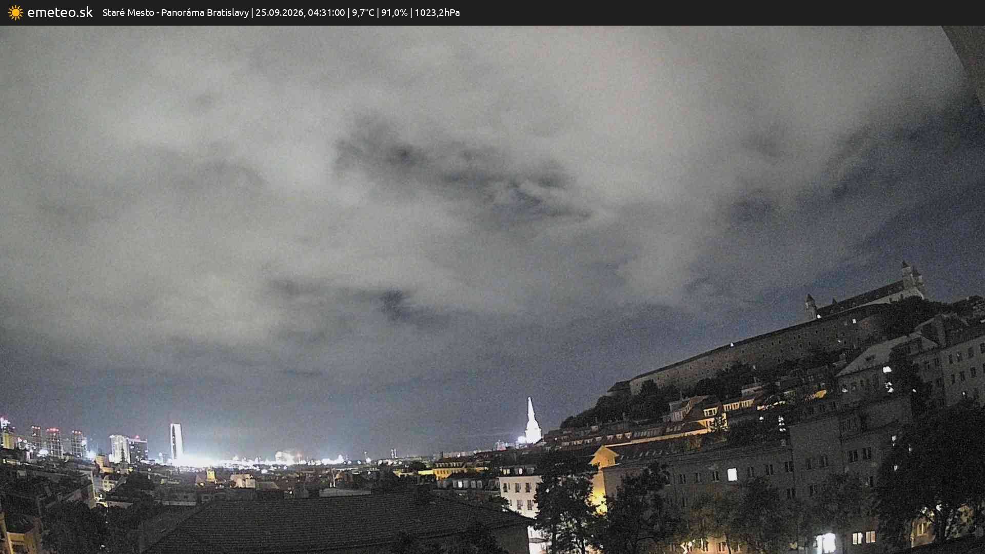Panoráma Bratislavy