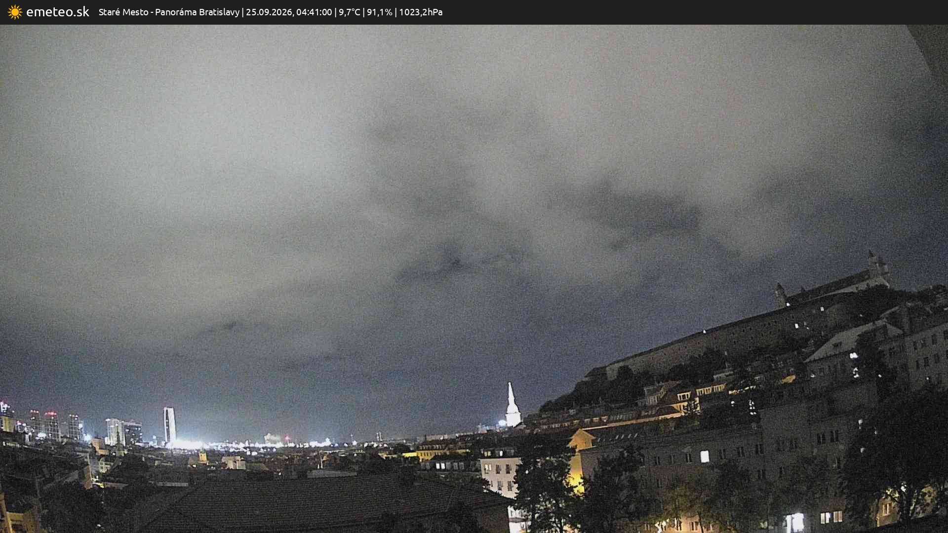 Panoráma Bratislavy