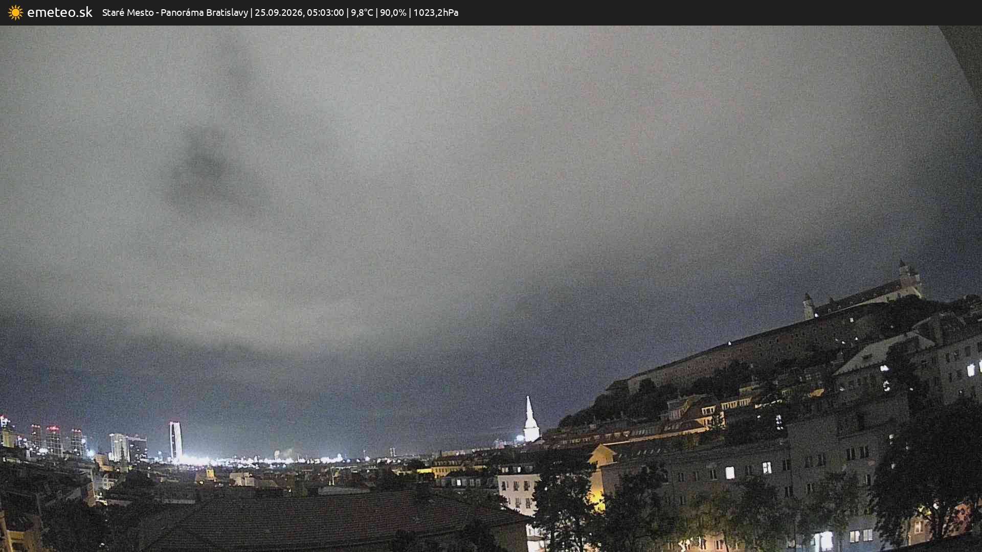 Panoráma Bratislavy