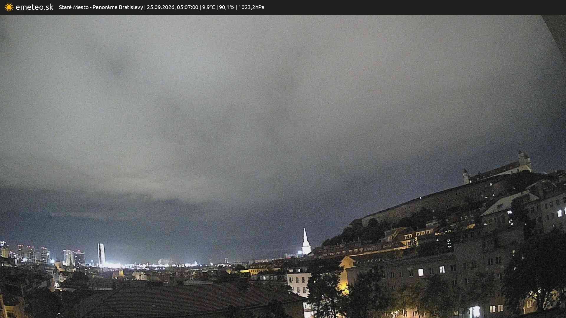 Panoráma Bratislavy