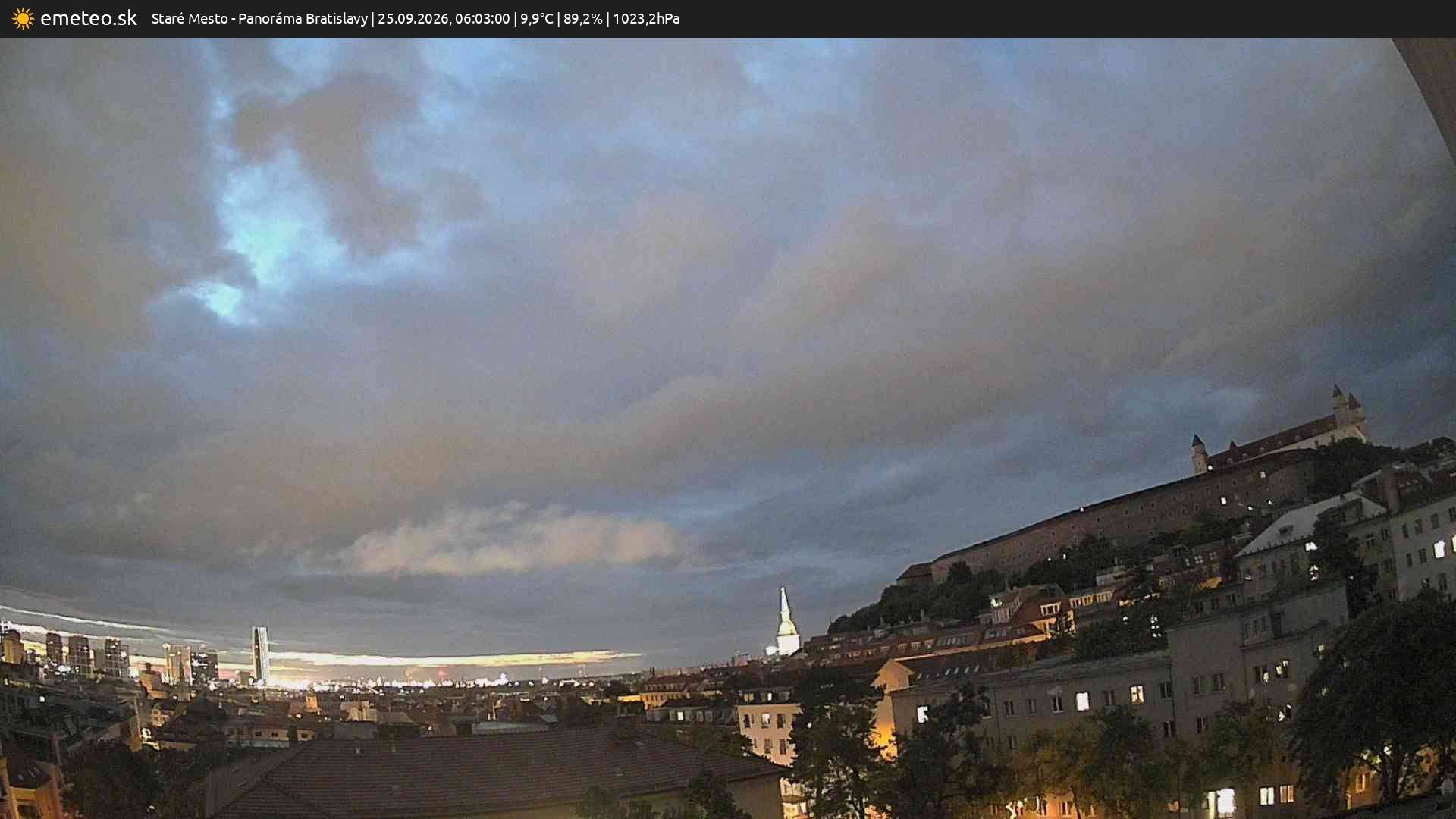 Panoráma Bratislavy