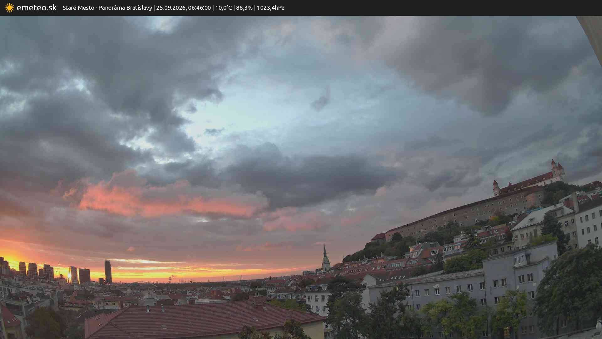 Panoráma Bratislavy