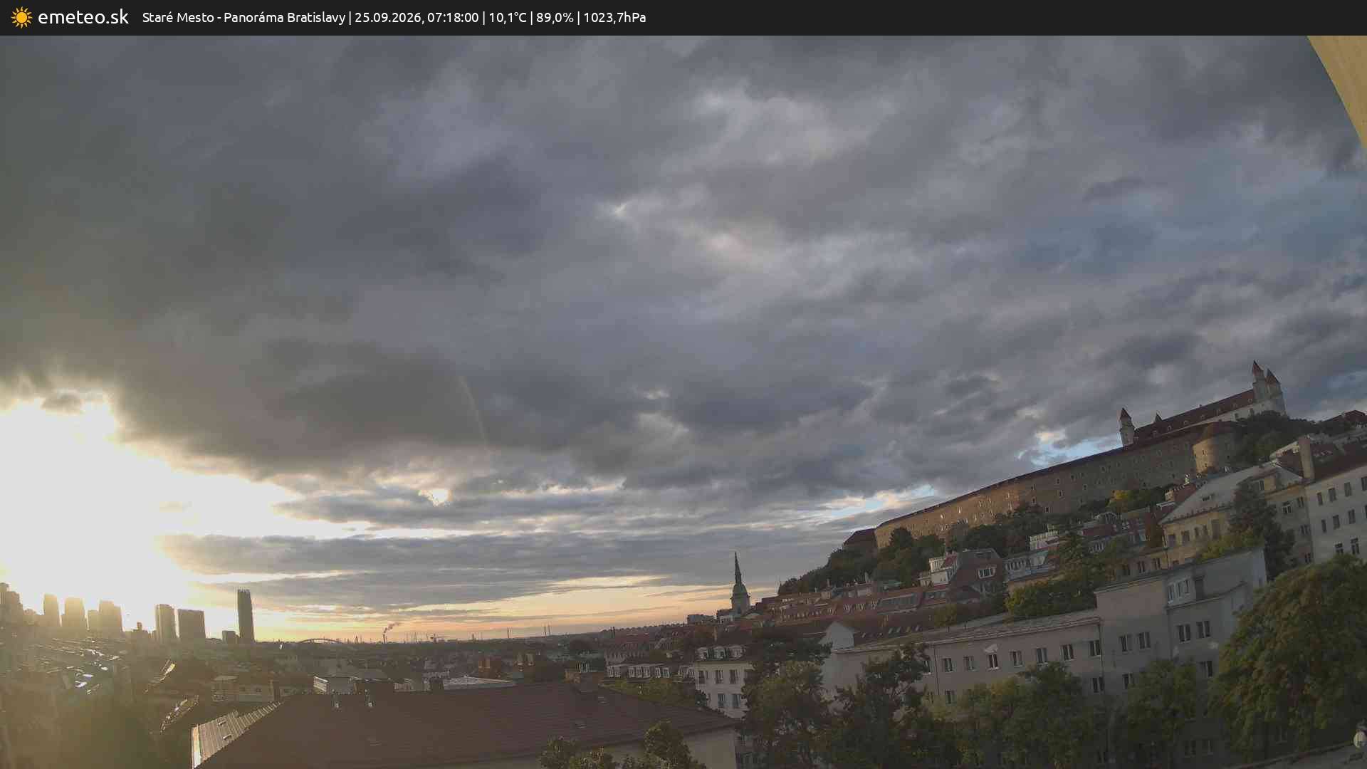 Panoráma Bratislavy