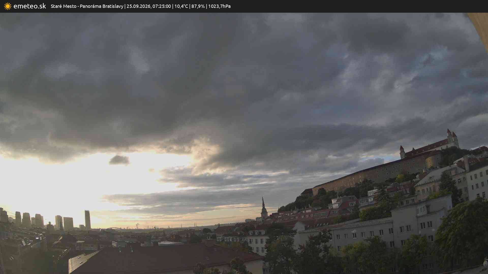 Panoráma Bratislavy
