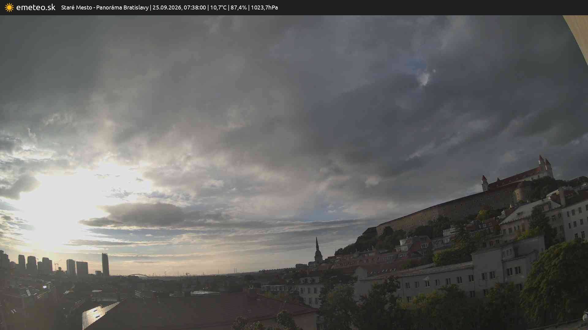 Panoráma Bratislavy