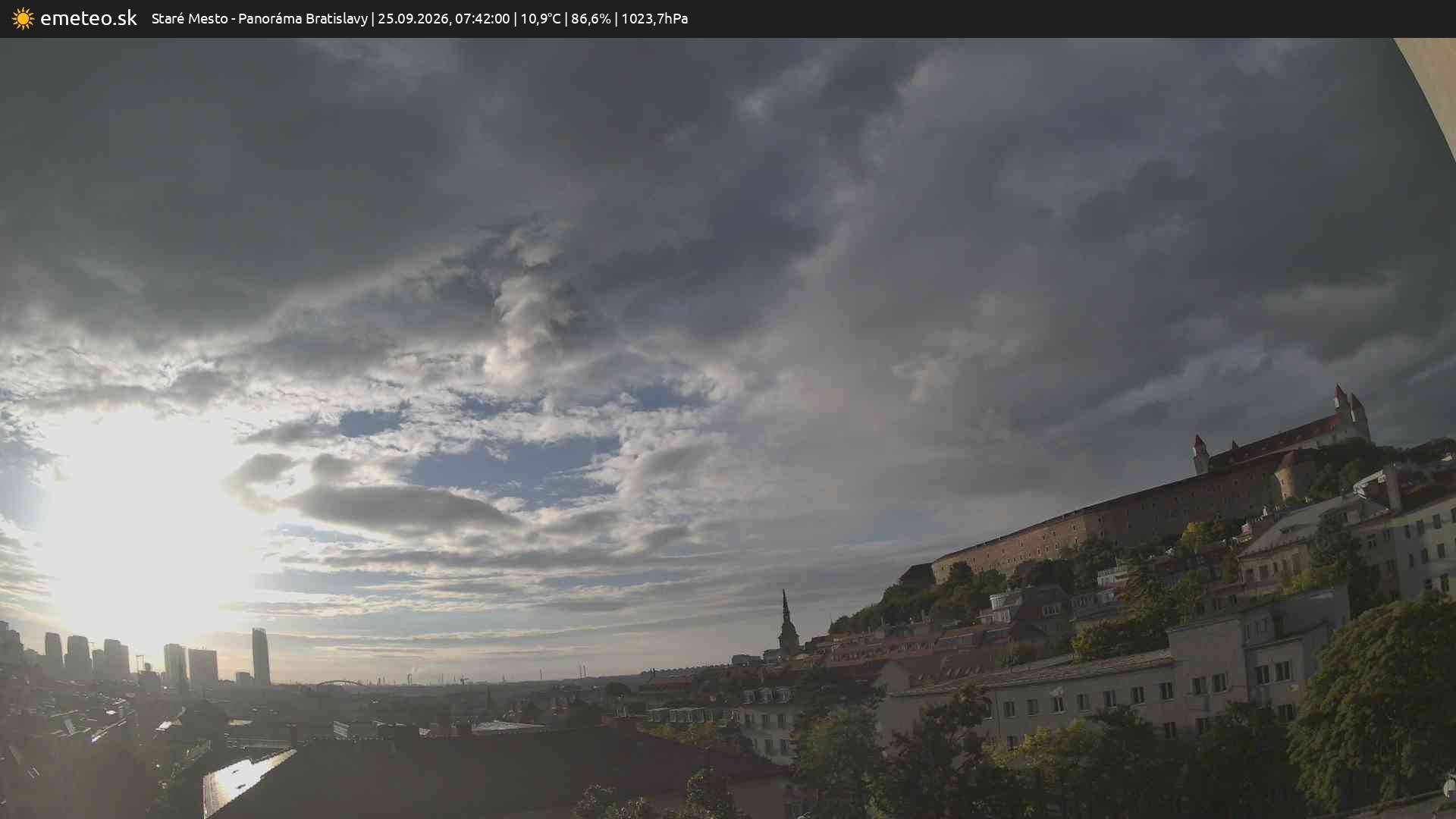 Panoráma Bratislavy