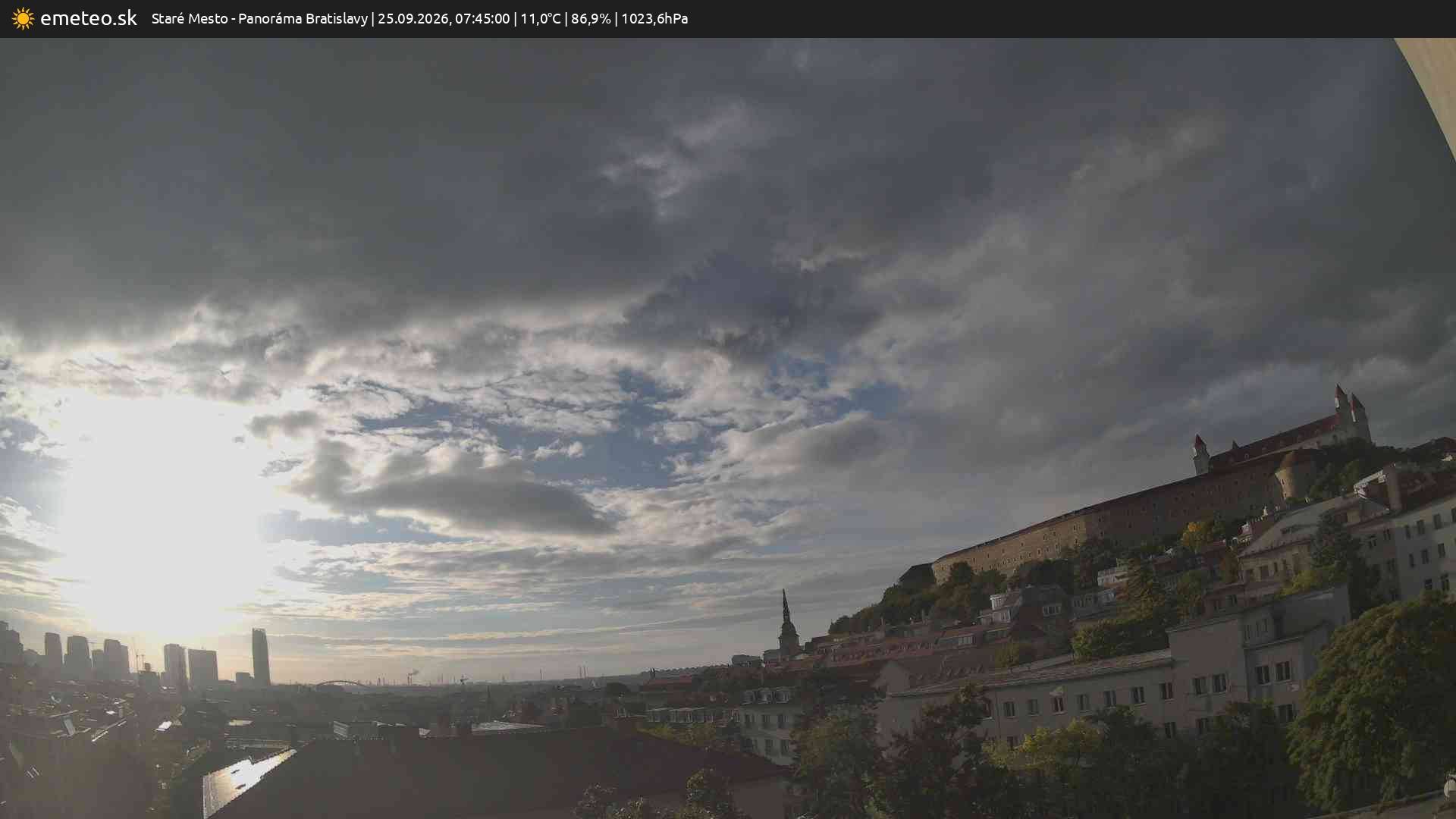Panoráma Bratislavy