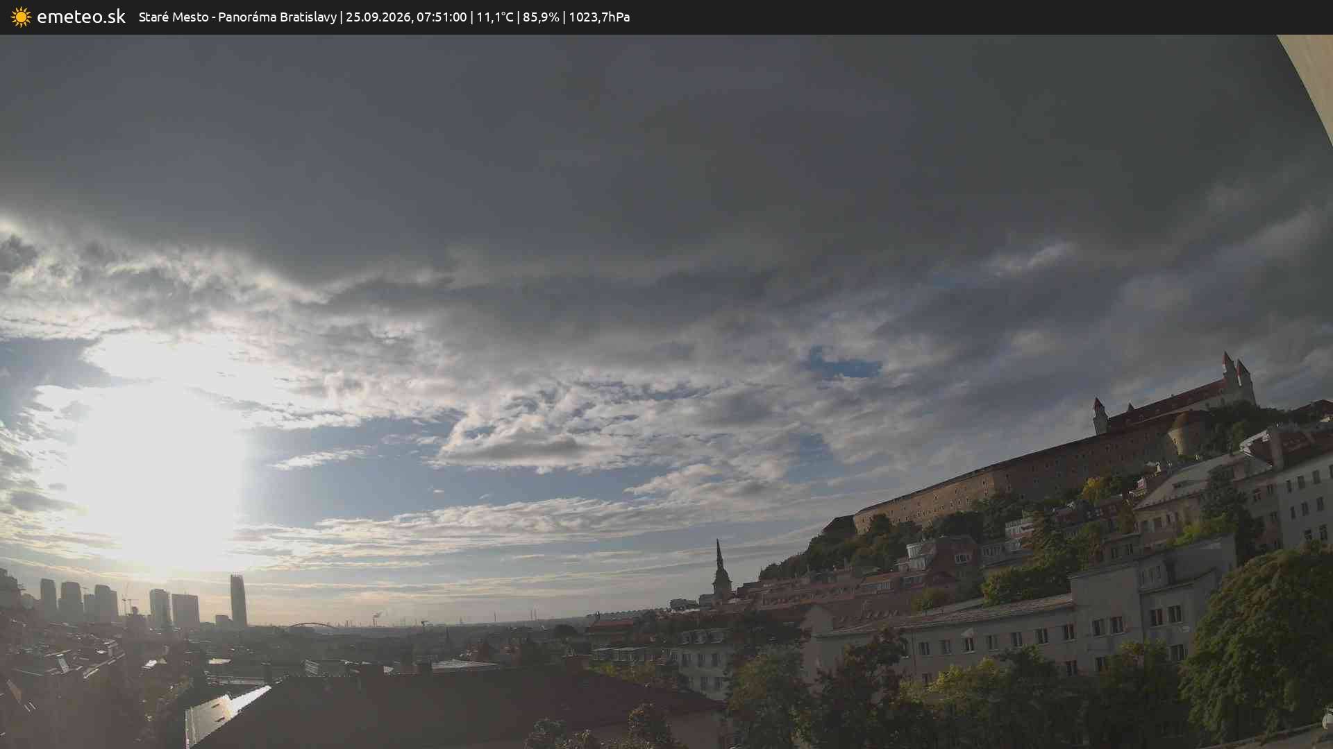 Panoráma Bratislavy