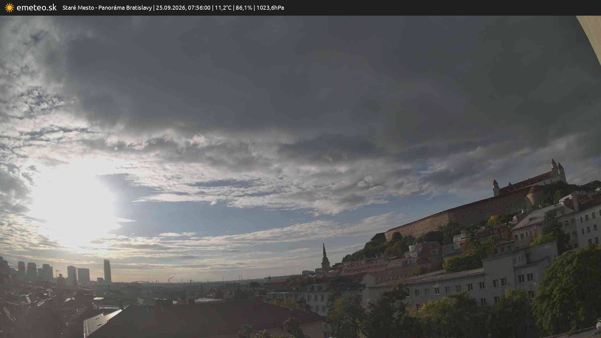 Panoráma Bratislavy