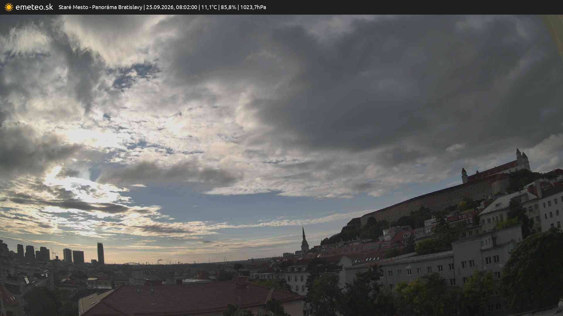 Panoráma Bratislavy