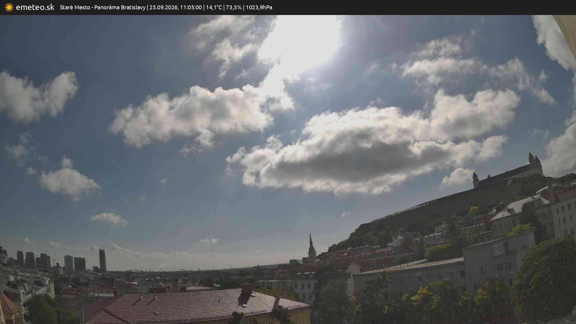 Panoráma Bratislavy