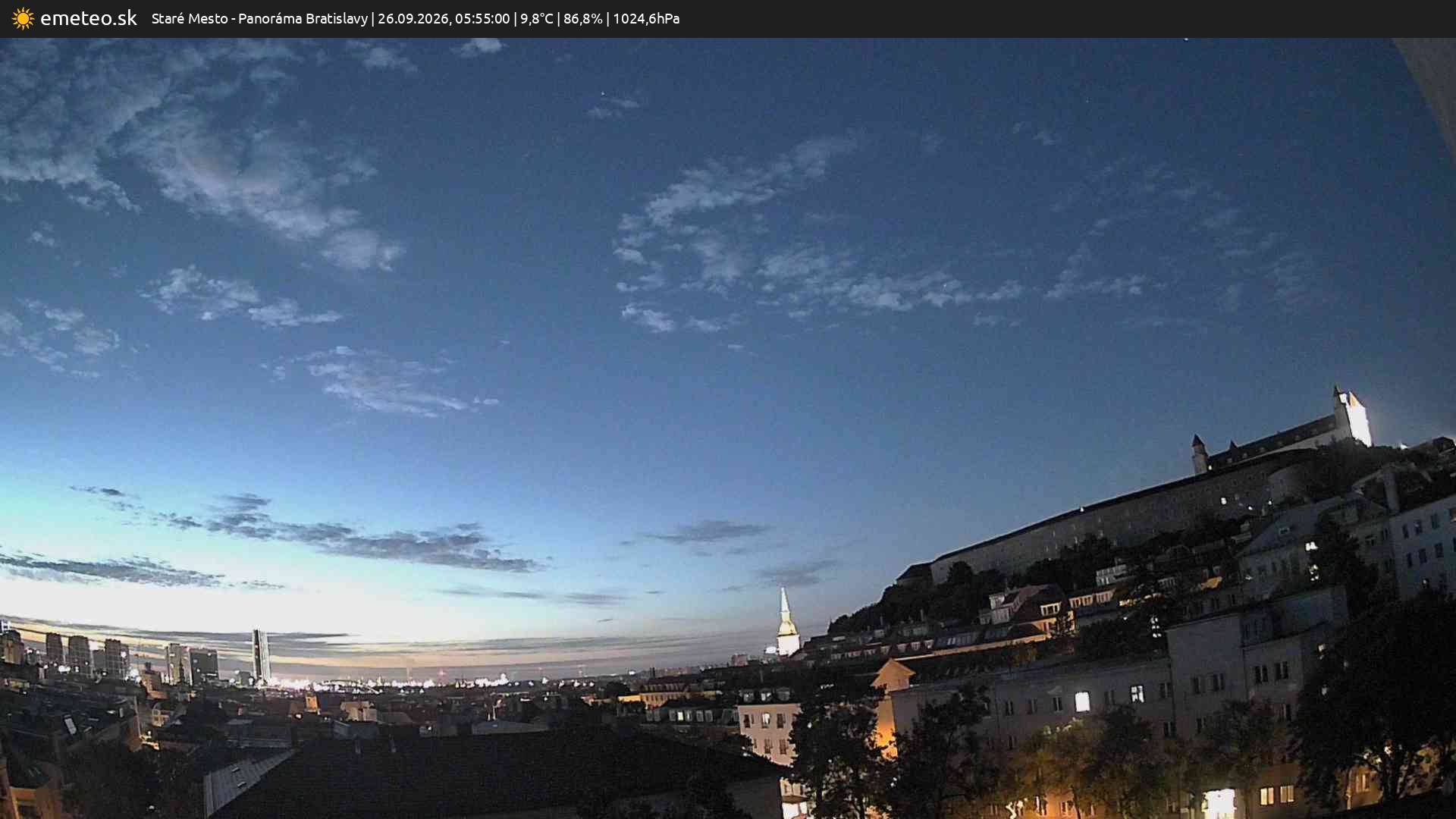 Panoráma Bratislavy