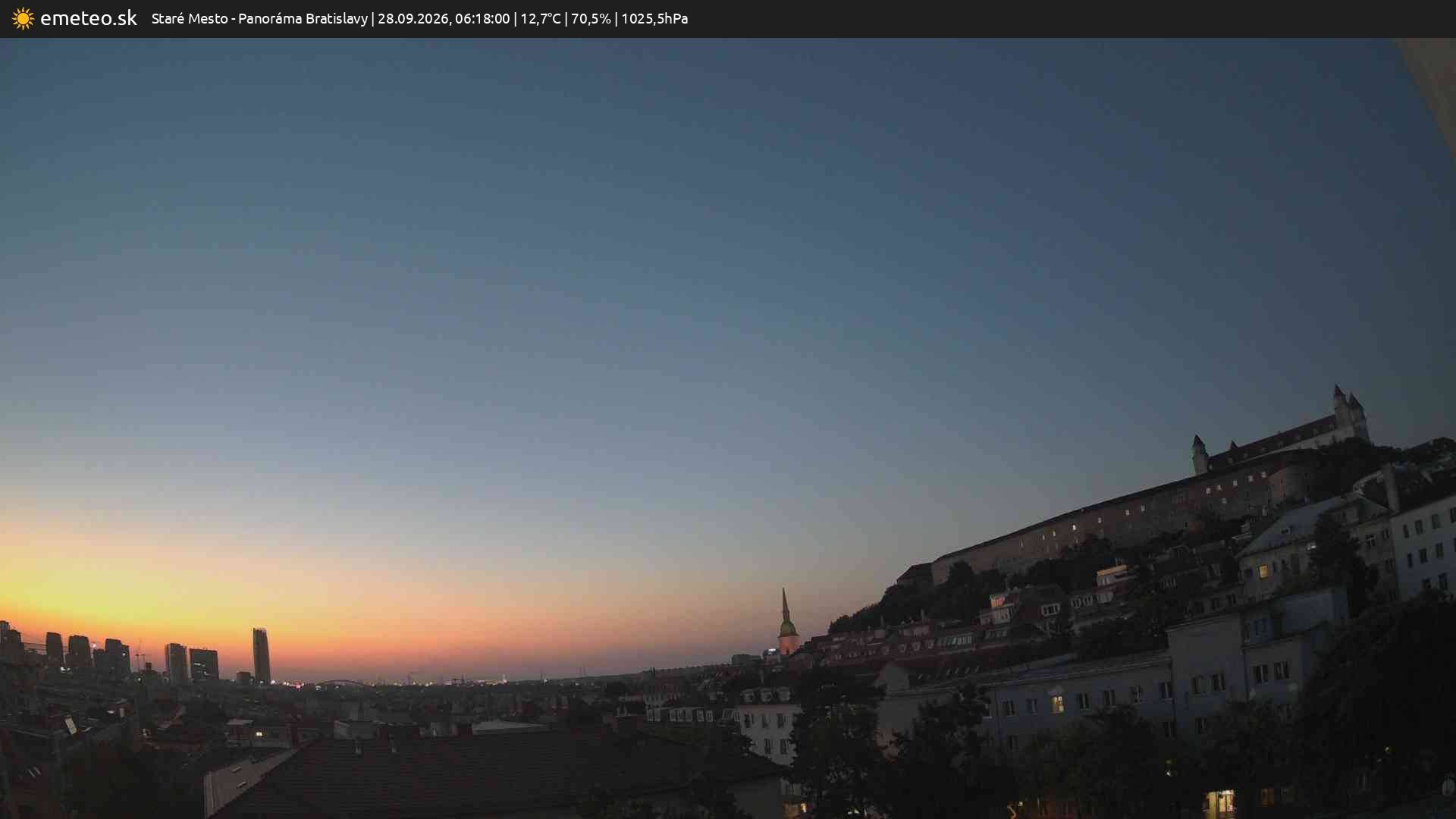 Panoráma Bratislavy