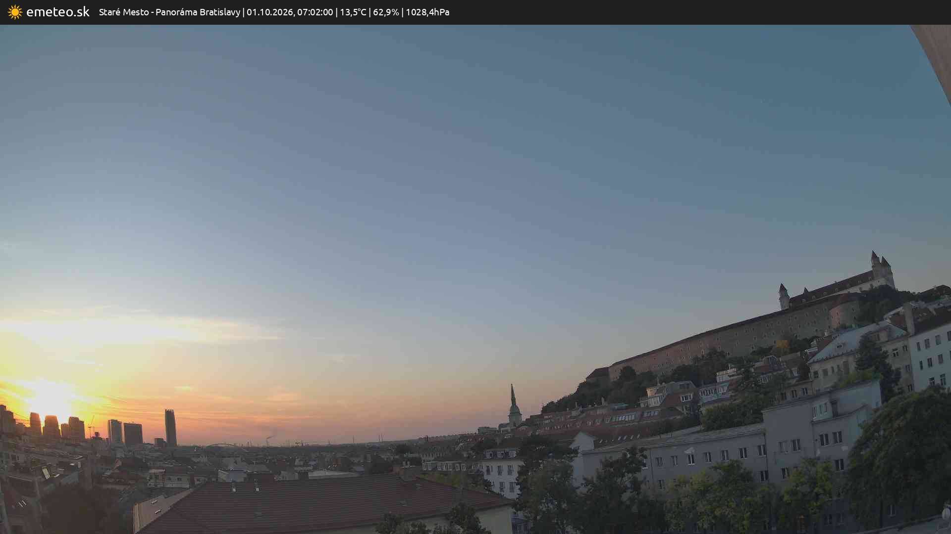 Panoráma Bratislavy