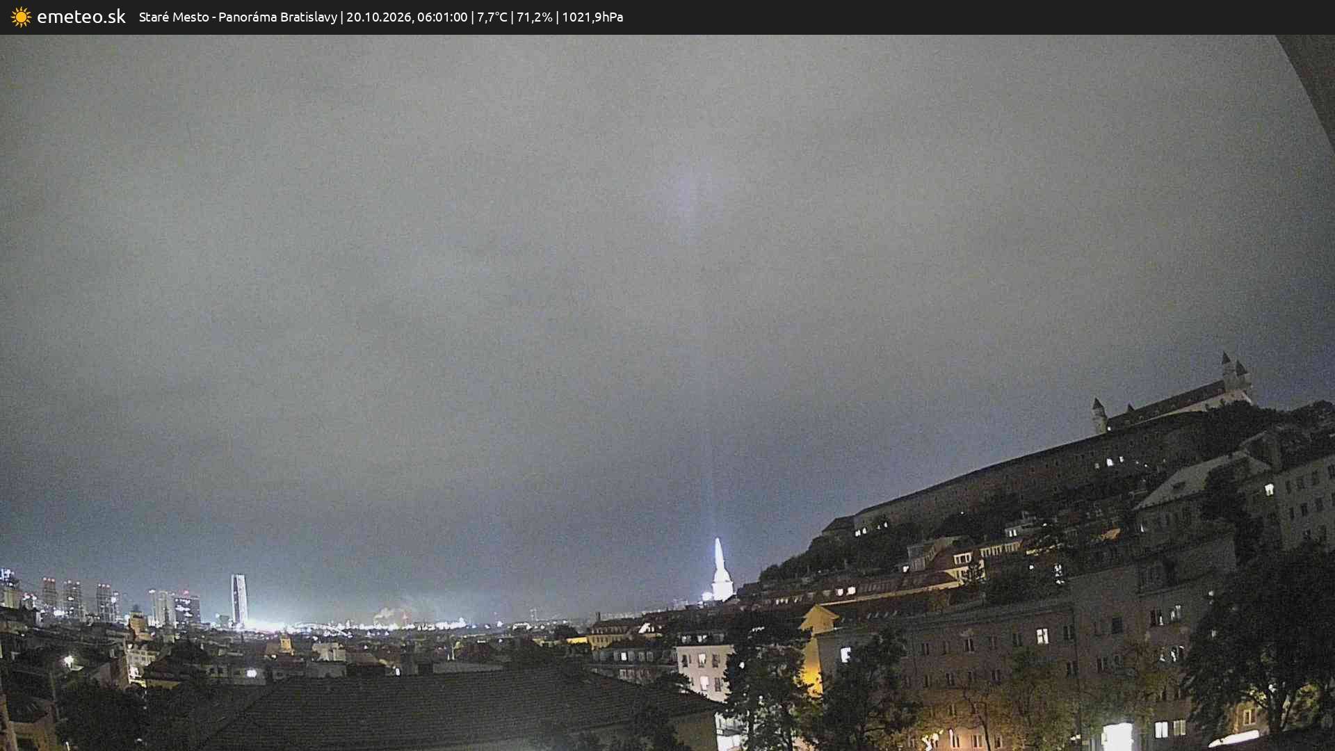 Panoráma Bratislavy